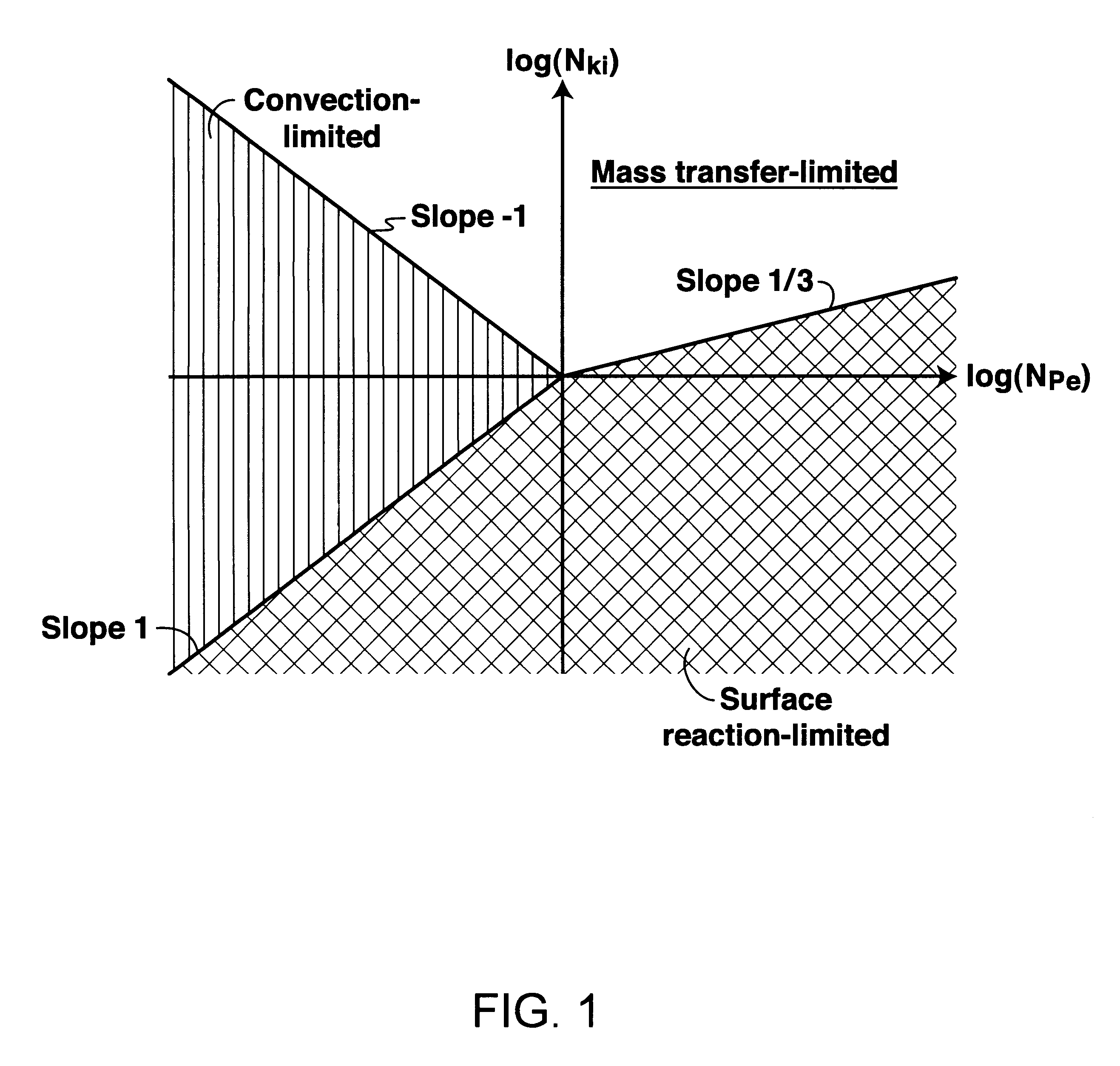 Method for optimizing acid injection rate in carbonate acidizing process