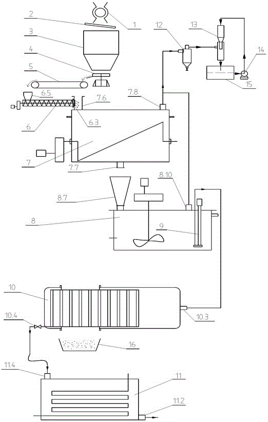 Production equipment and method for recovering sulfur from sulfur residue