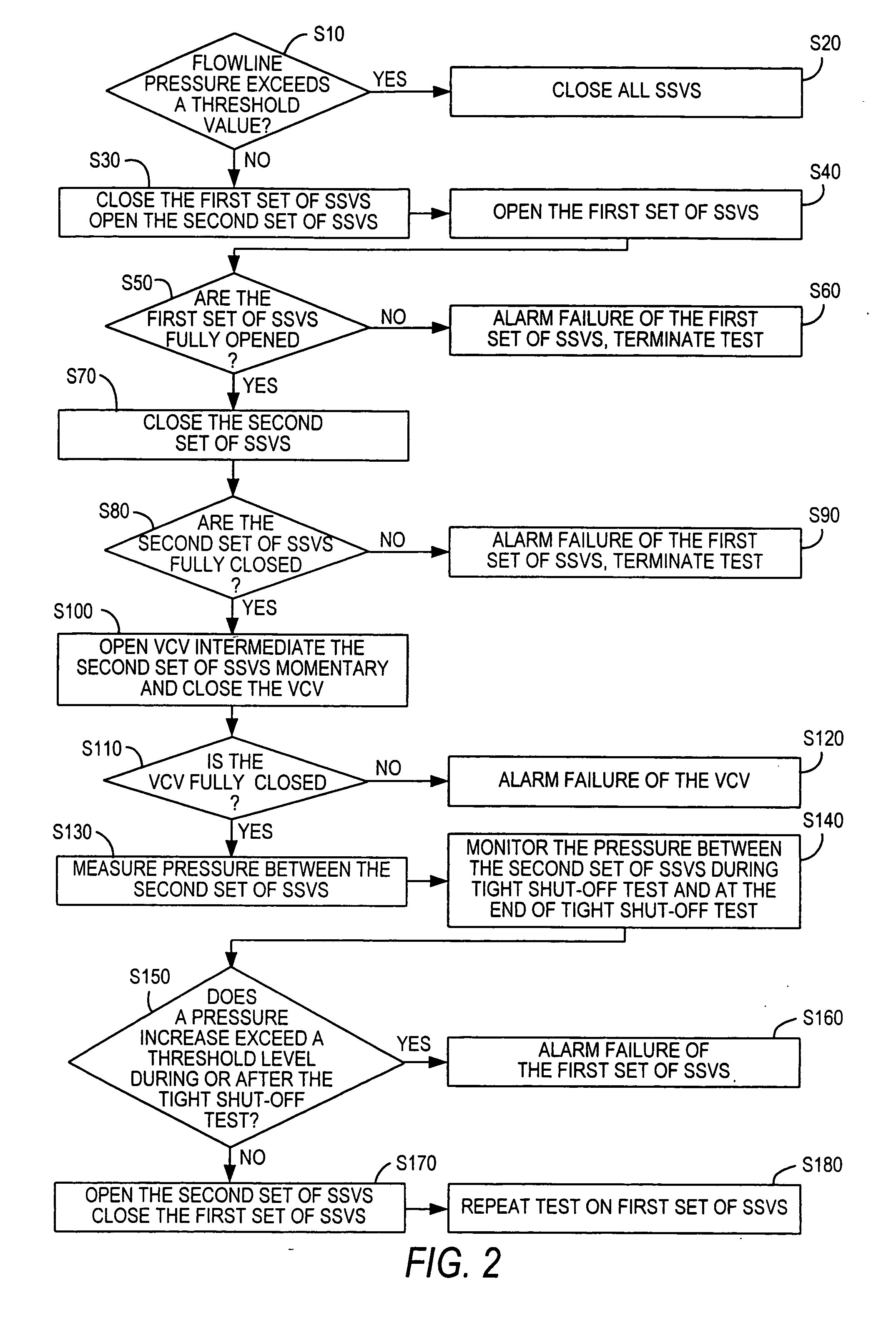 Apparatus and method for wellhead high integrity protection system