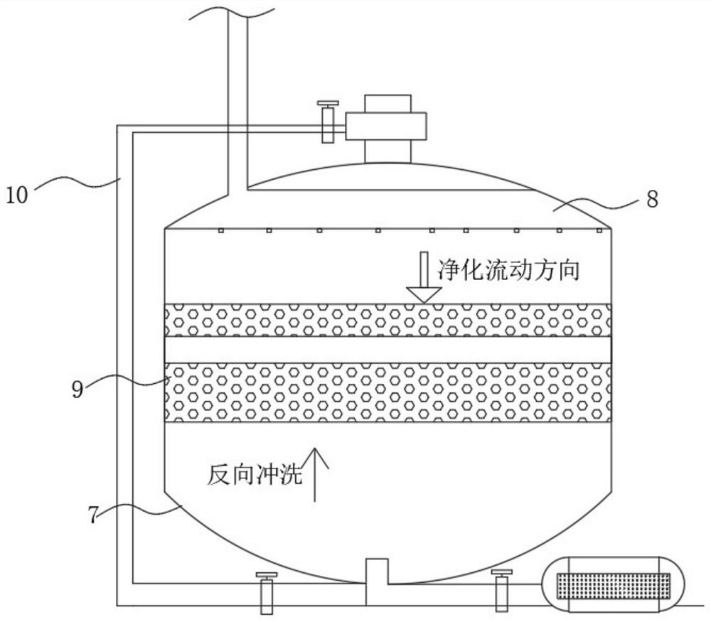 Water treatment all-in-one machine equipment for coal mine