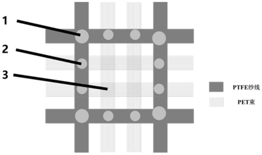 High-flatness reinforced net for ion exchange membrane and application of high-flatness reinforced net