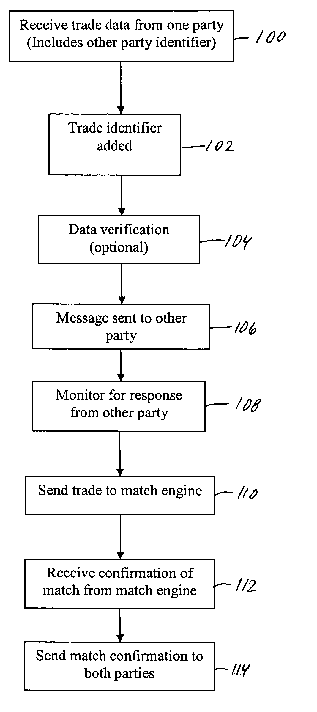 Intra-day matching message system and method