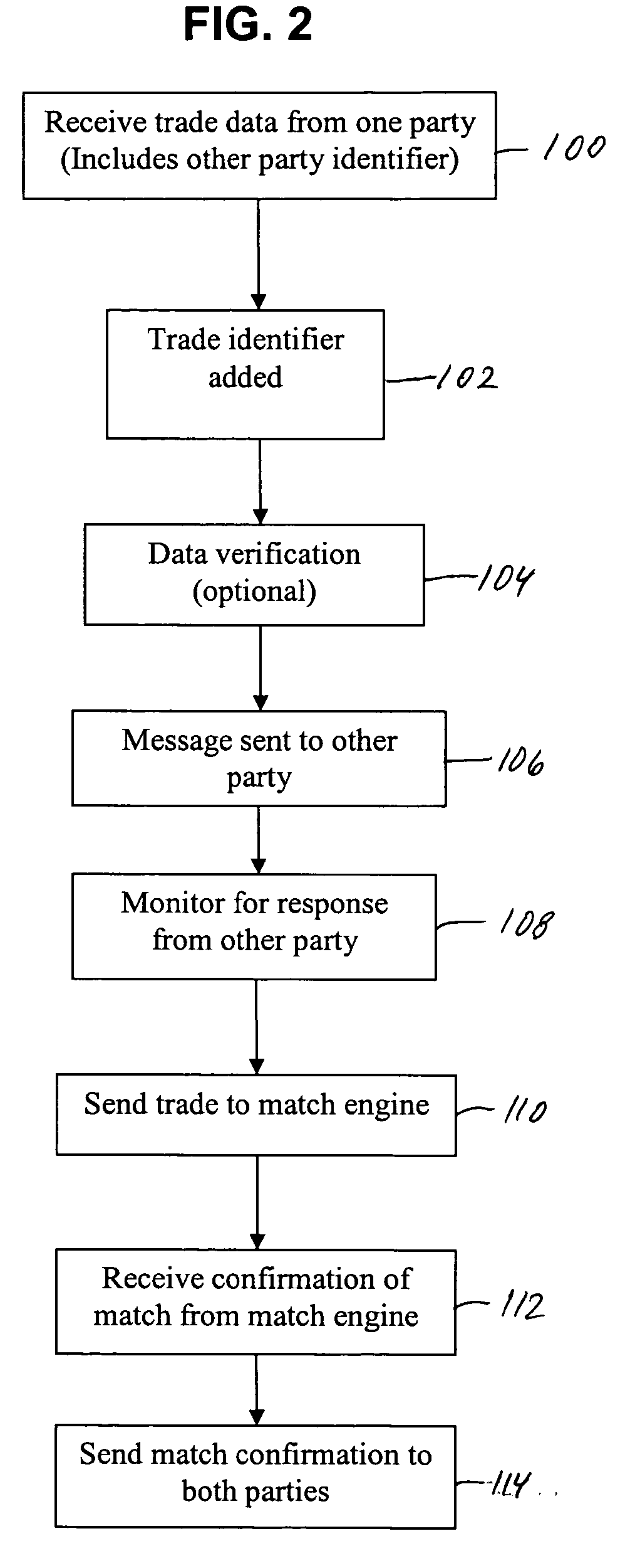 Intra-day matching message system and method
