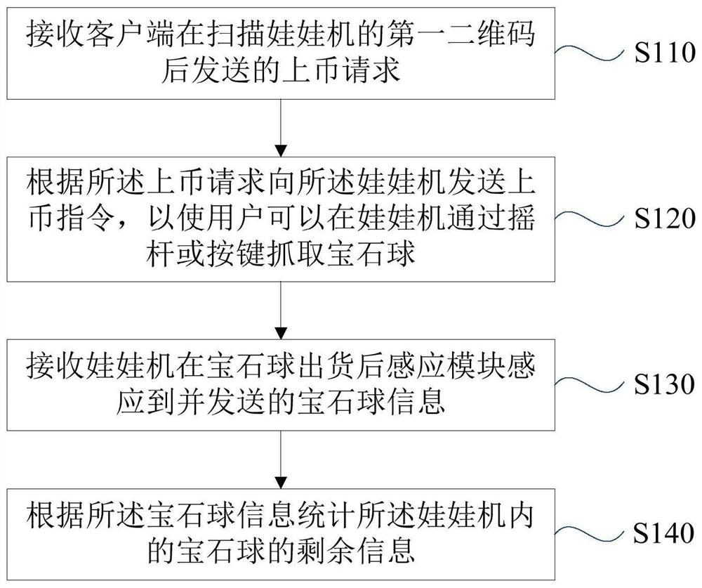 Doll catcher shipment method and device, server and storage medium