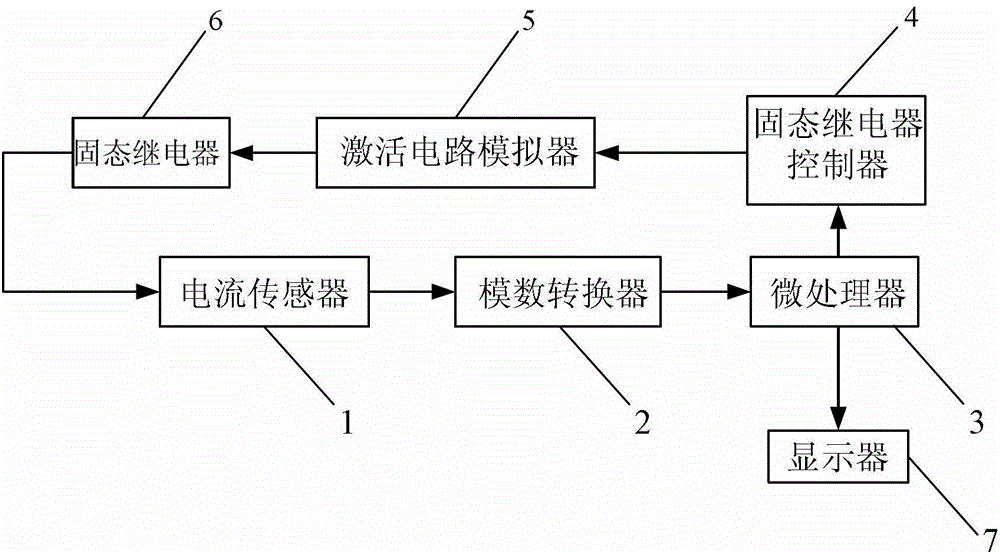 Activation circuit tester