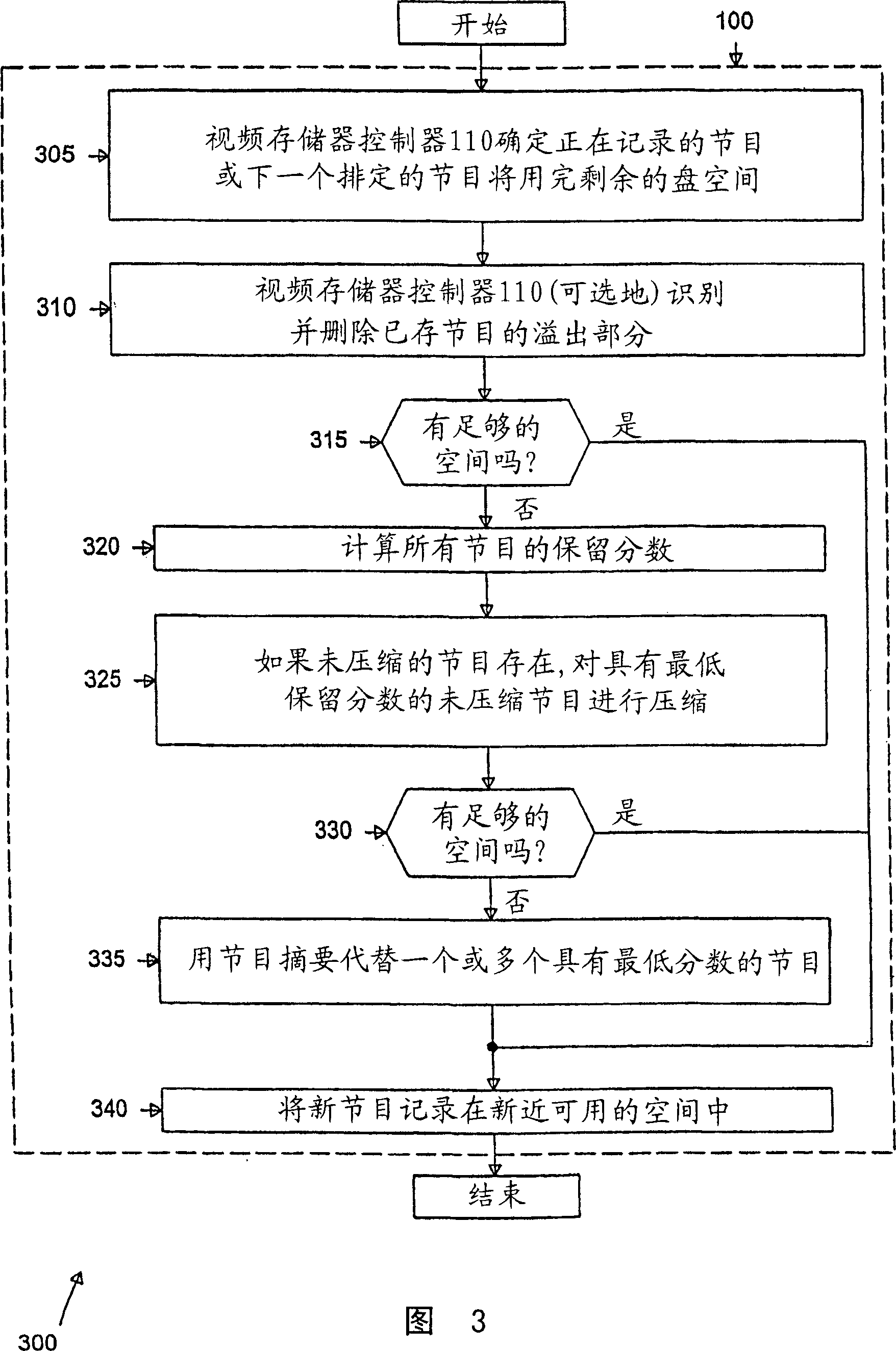 Video memory manager for use in video recorder and method of operation