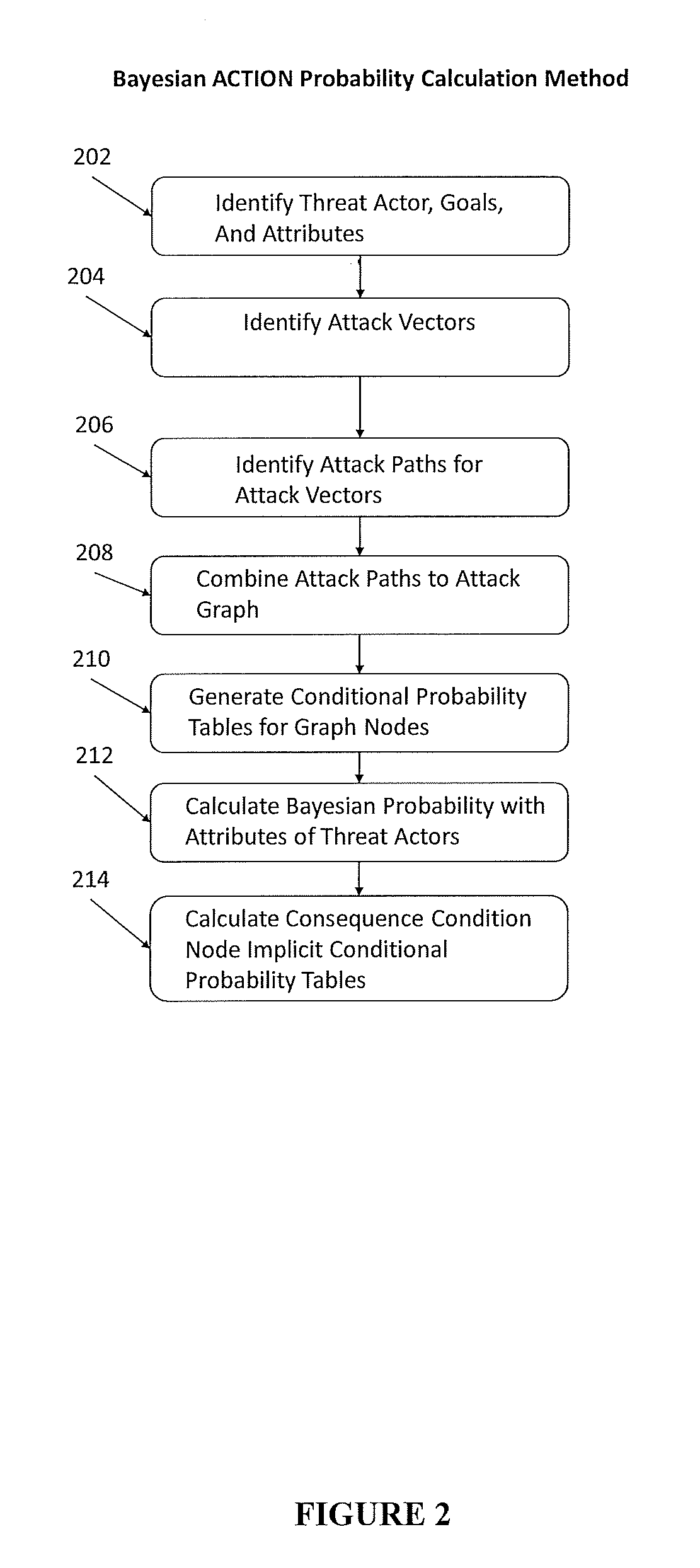 System and Method for Cyber Security Analysis and Human Behavior Prediction