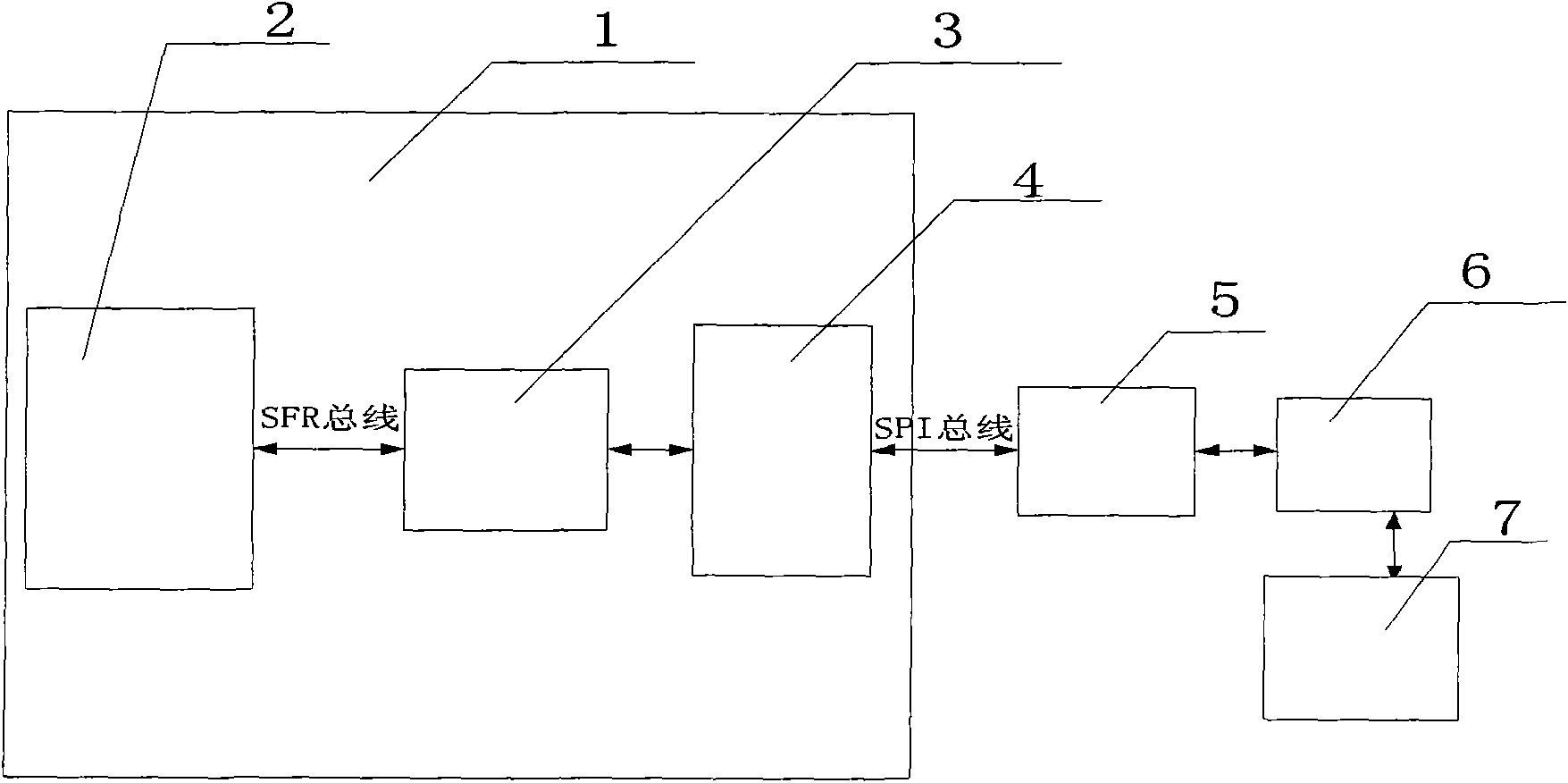 Method for connecting system on programmable chip to Ethernet