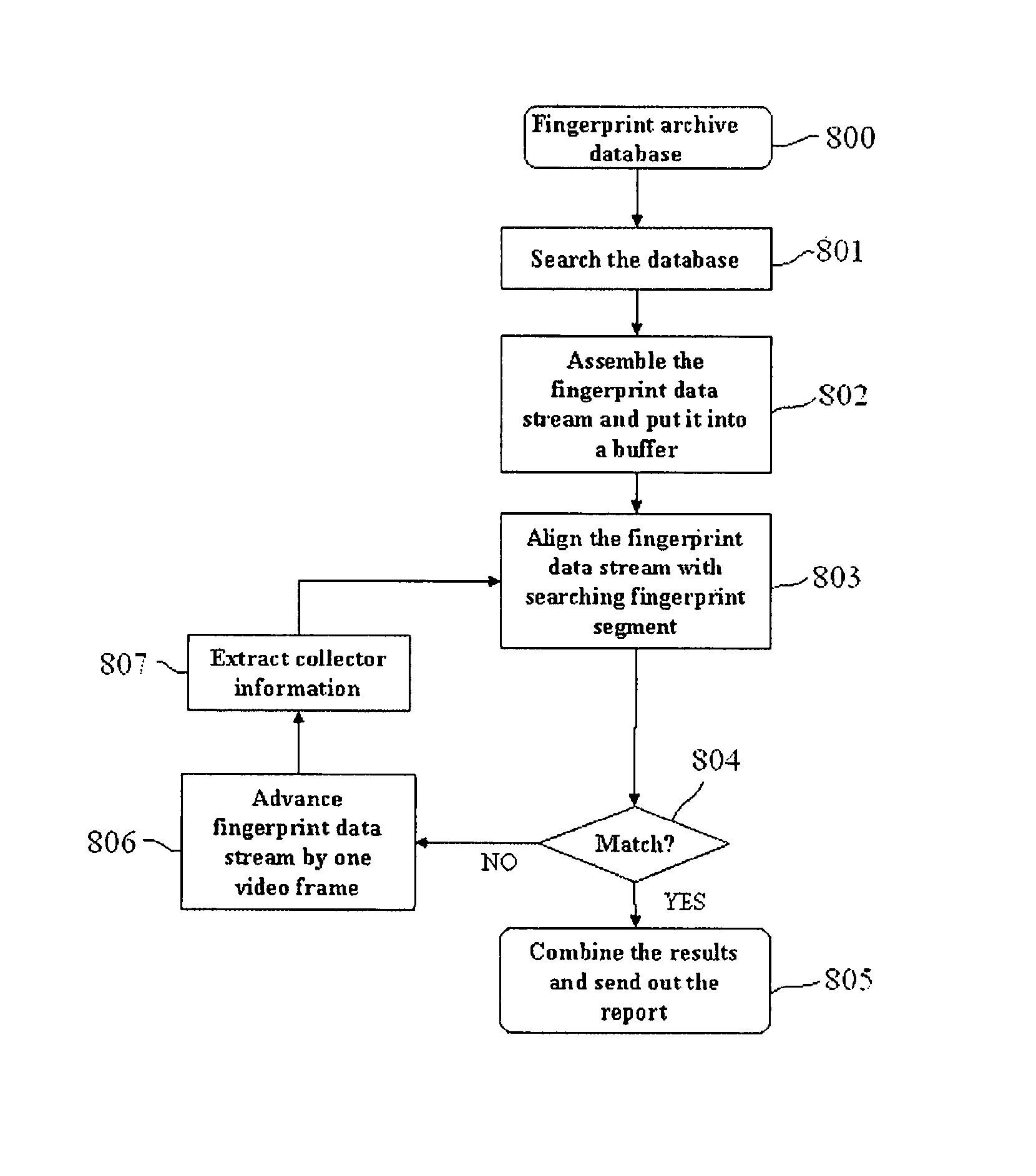 System for facilitating the search of video content