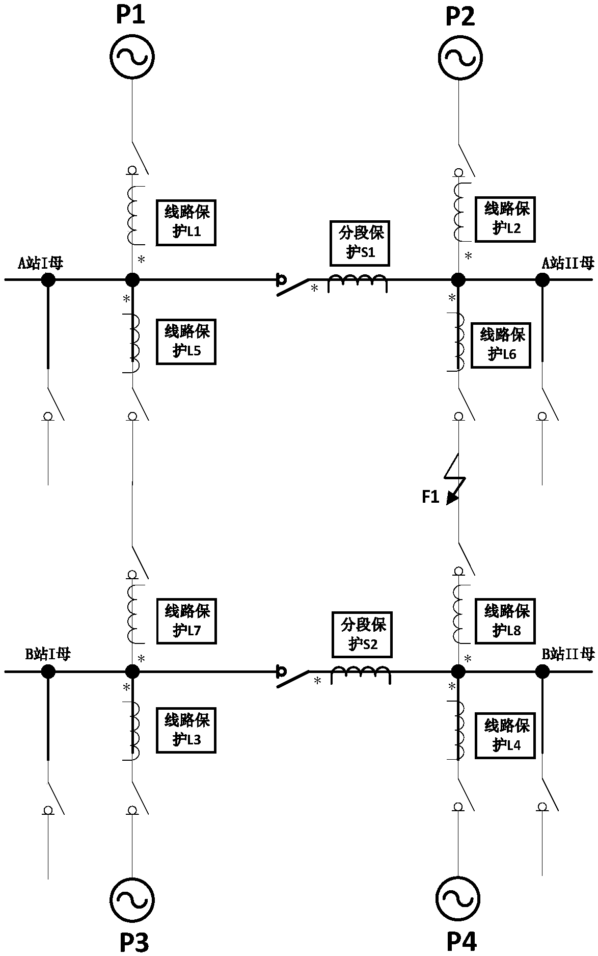 Fully-adaptive skip-level-protection-preventing method suitable for complex power distribution network