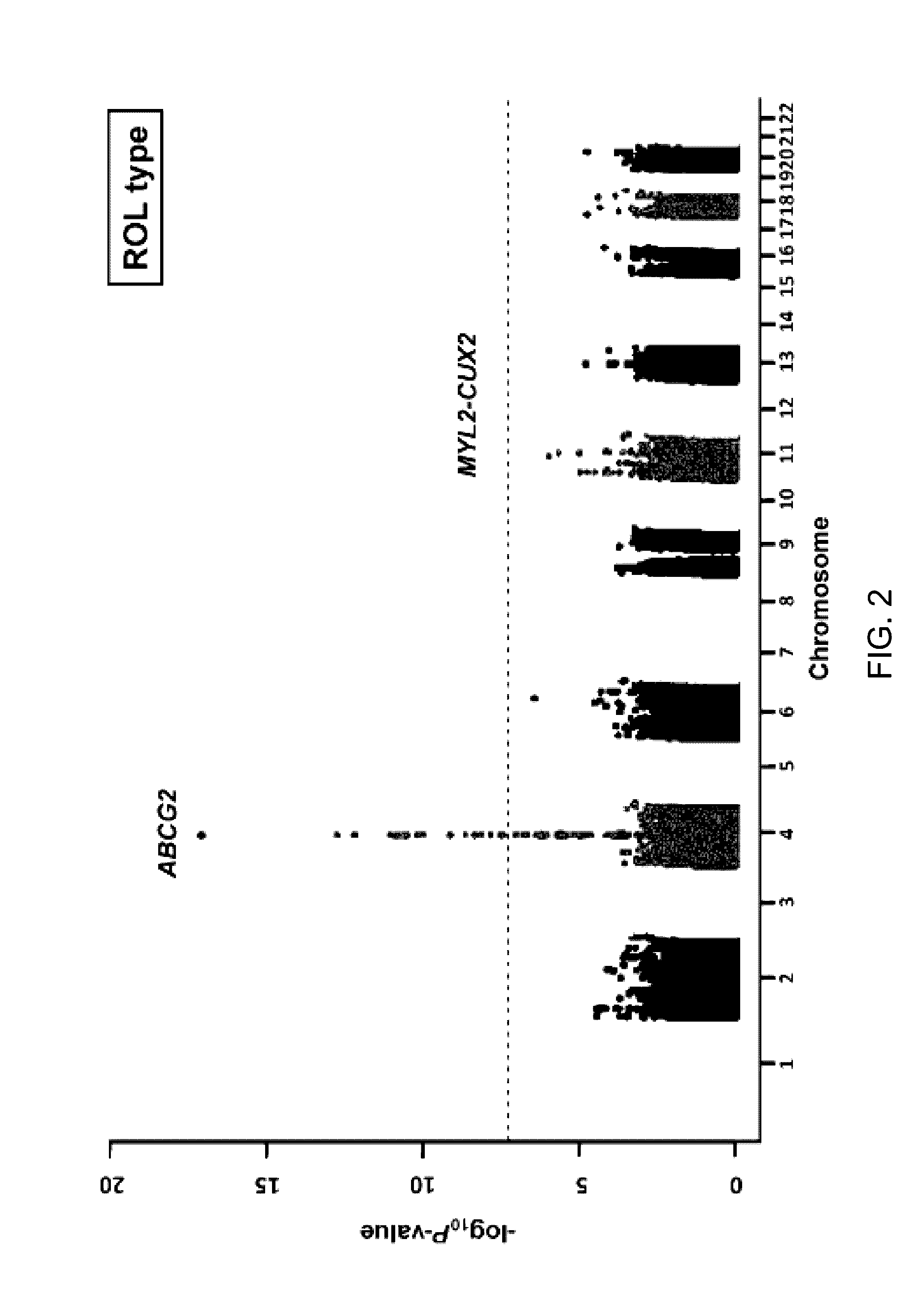 Molecule associated with onset of gout, and method and kit for evaluating diathesis of uric acid-related diseases and inflammation-related diseases, and inspection object and drug