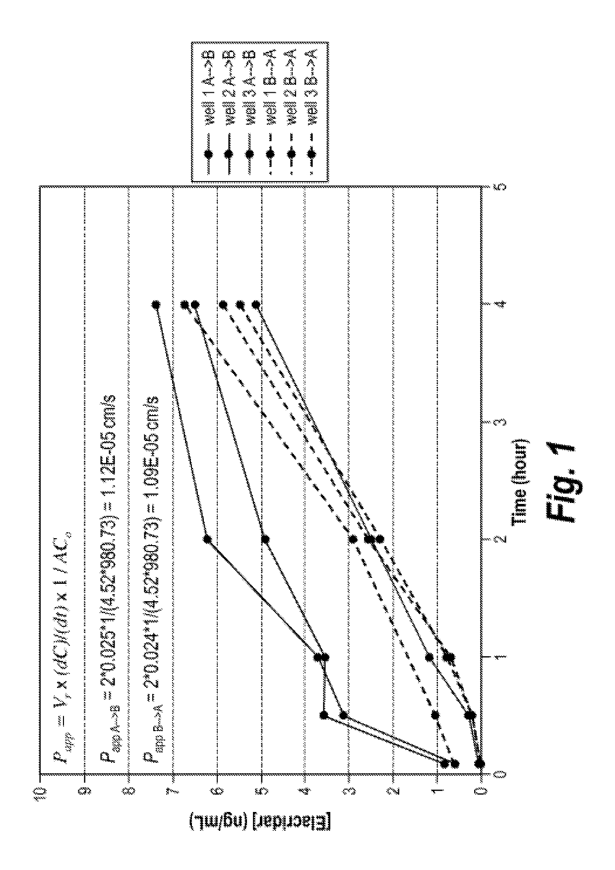 Efflux inhibitor  compositions and methods of treatment using the same