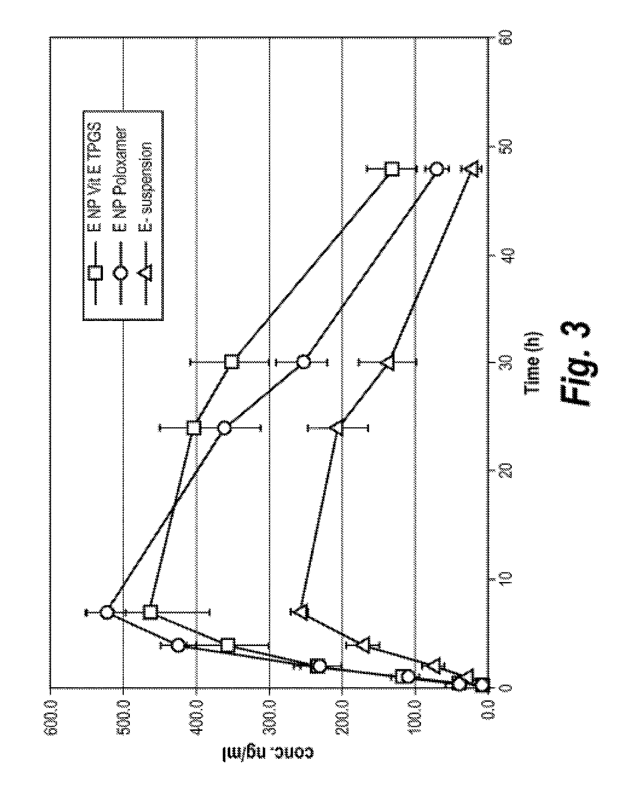 Efflux inhibitor  compositions and methods of treatment using the same