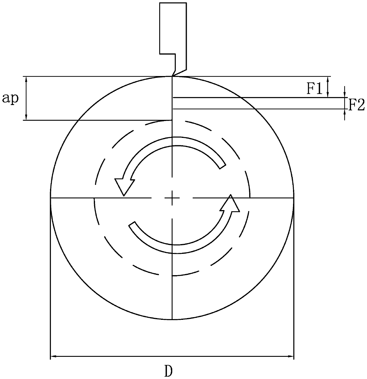 Variable-feed cutting method for circular groove machining