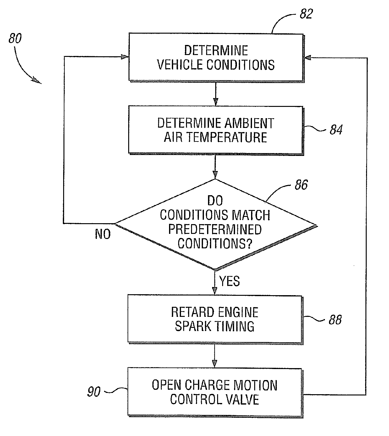 System and method for controlling an engine in a vehicle