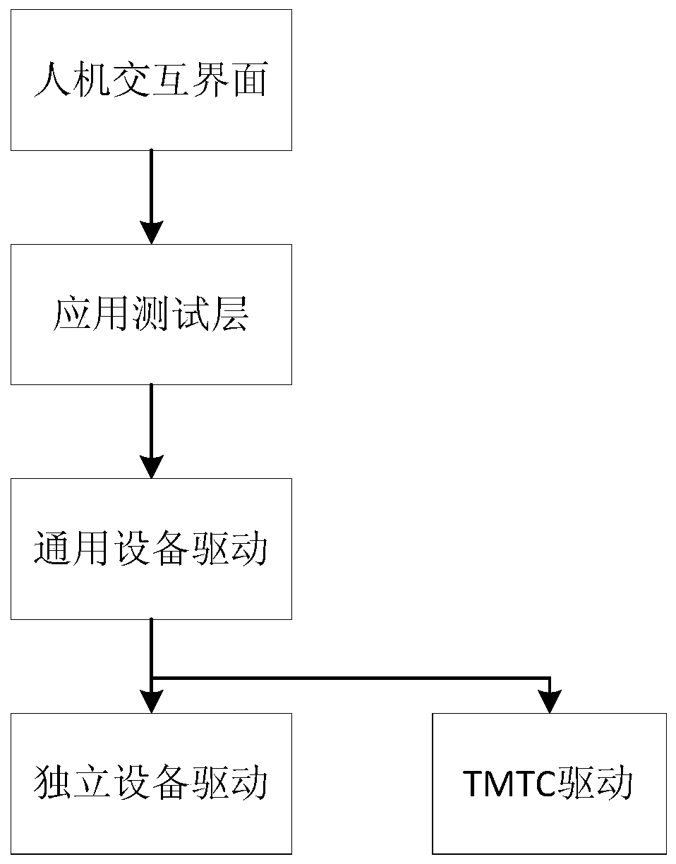 Automatic testing system for performance of satellite power supply controller