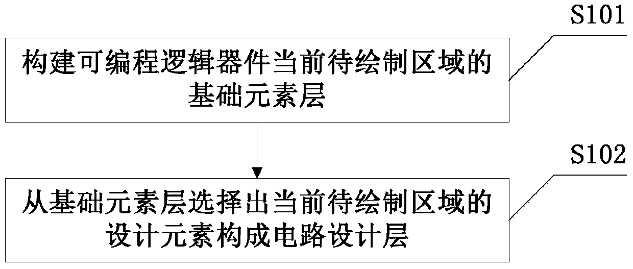 Programmable Logic Device Graph Drawing Method and Device