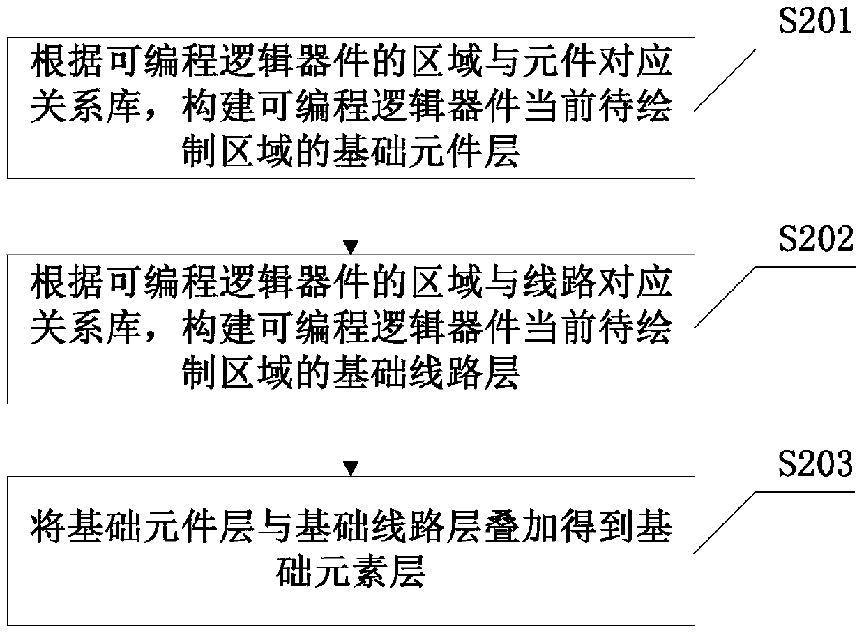 Programmable Logic Device Graph Drawing Method and Device