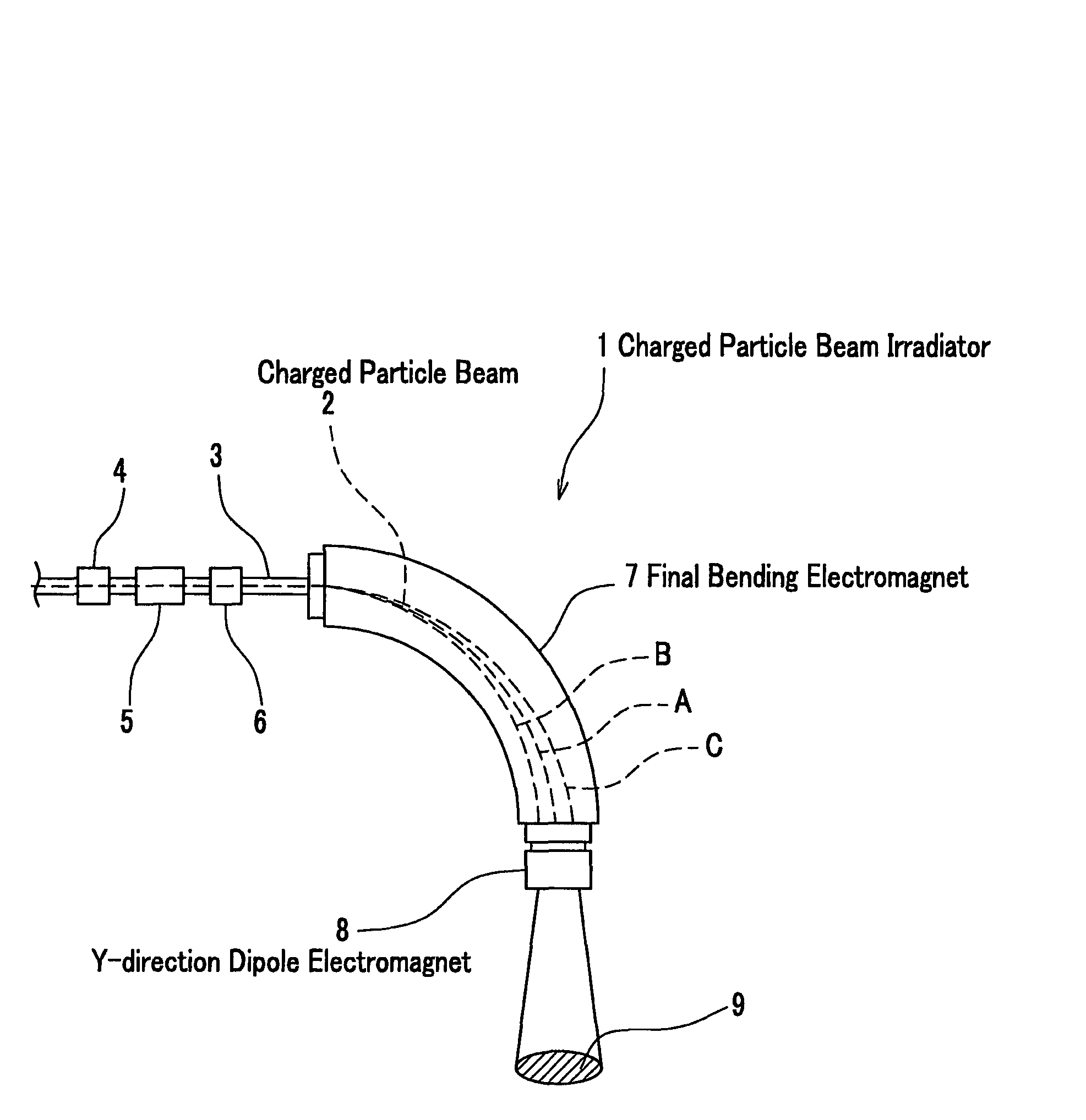 Charged particle beam irradiator and rotary gantry