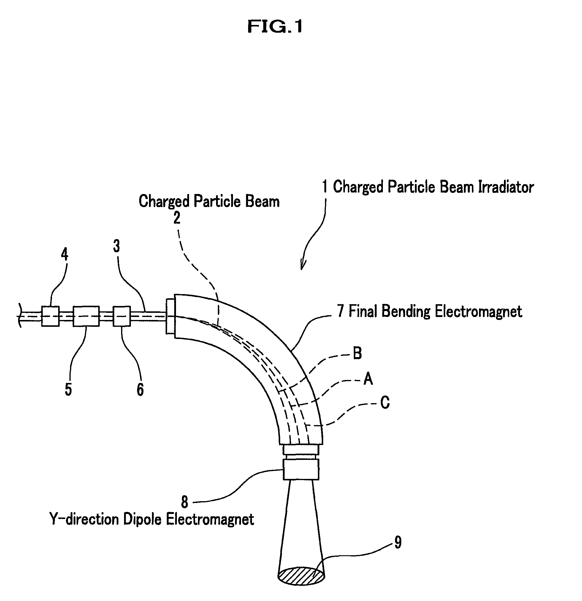 Charged particle beam irradiator and rotary gantry