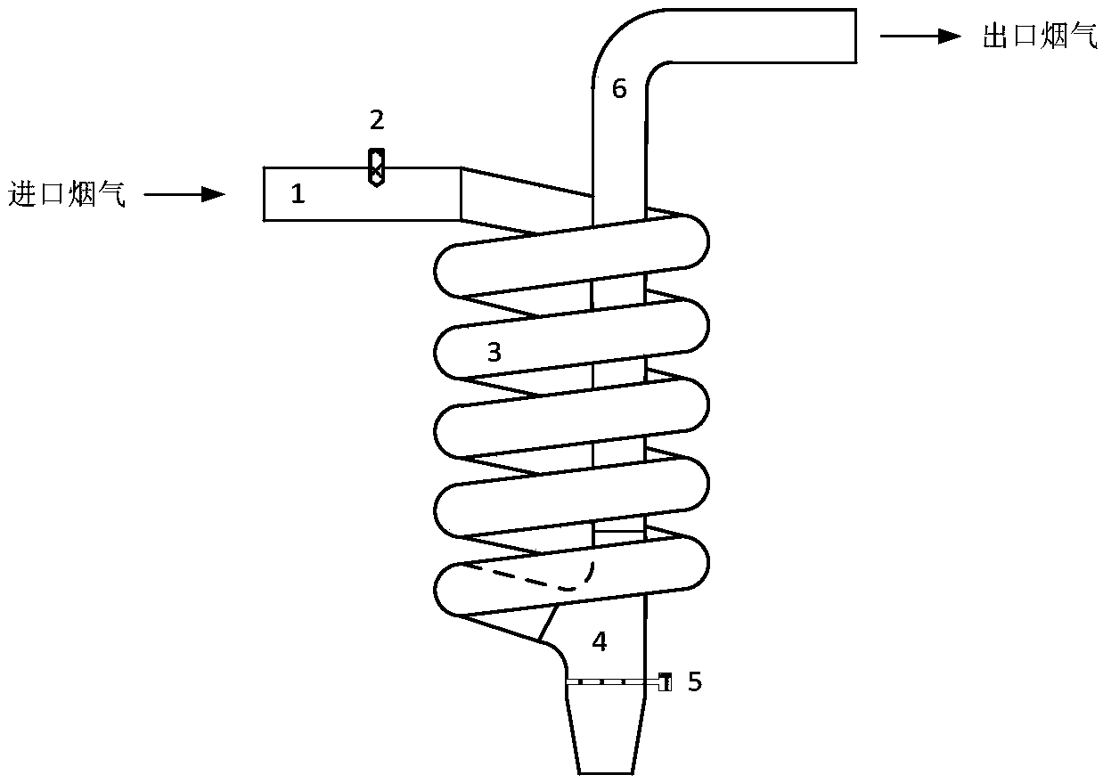 Simple and rapid flue gas cooling and dust removal pretreatment device and method