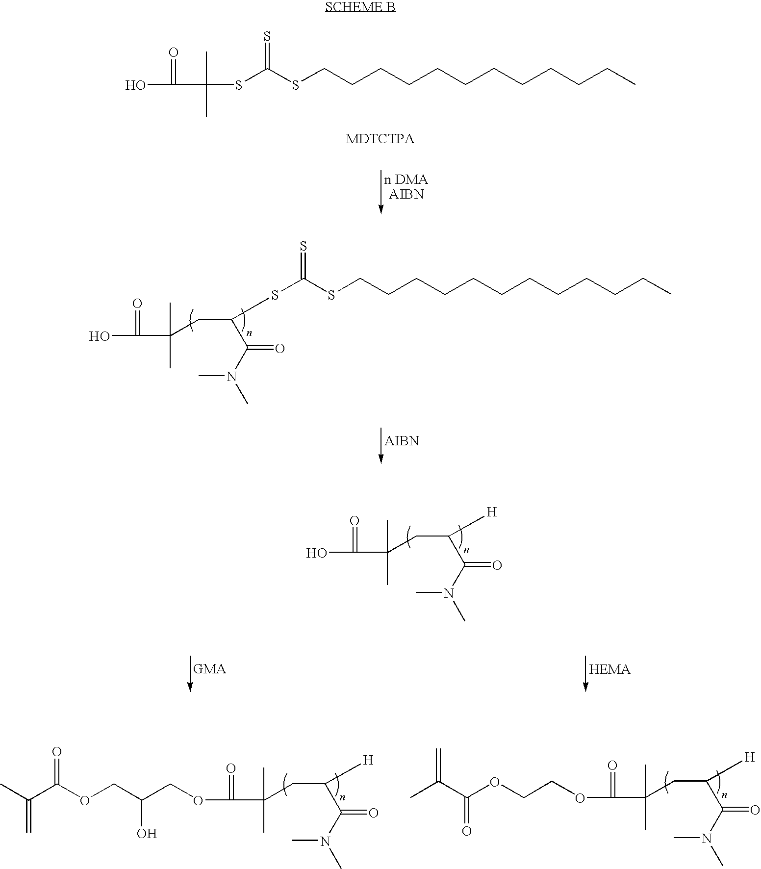 Brush copolymers