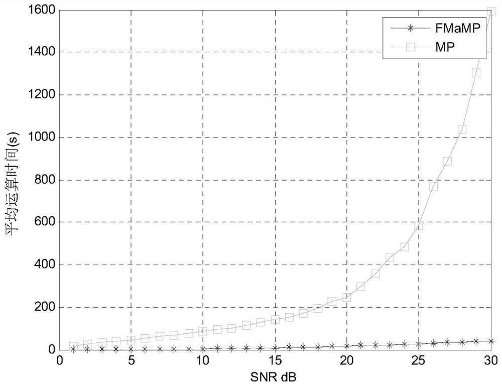 A Sparse Decomposition Method of Frequency Hopping Signal Based on Compressive Sensing