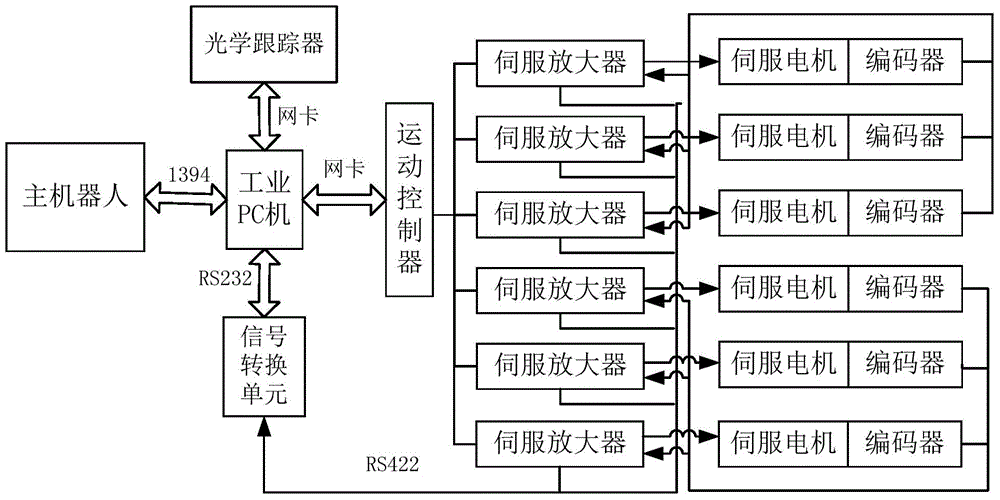 Master-slaver teleoperation industrial robot system and control method thereof