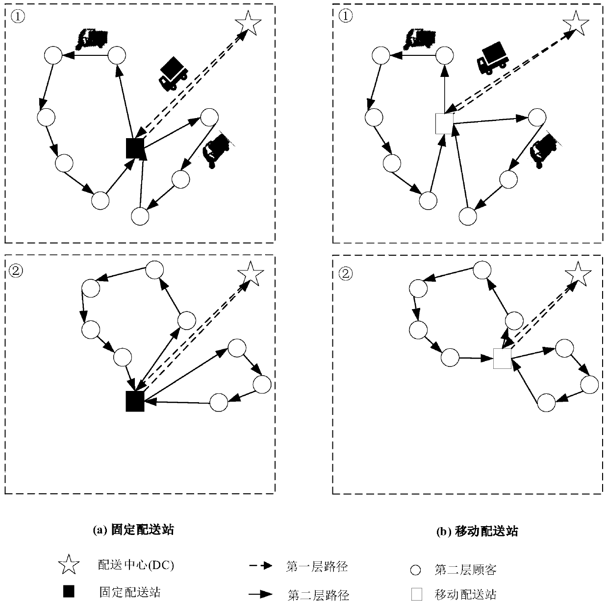 Urban two-stage distribution and scheduling method with mobile distribution station