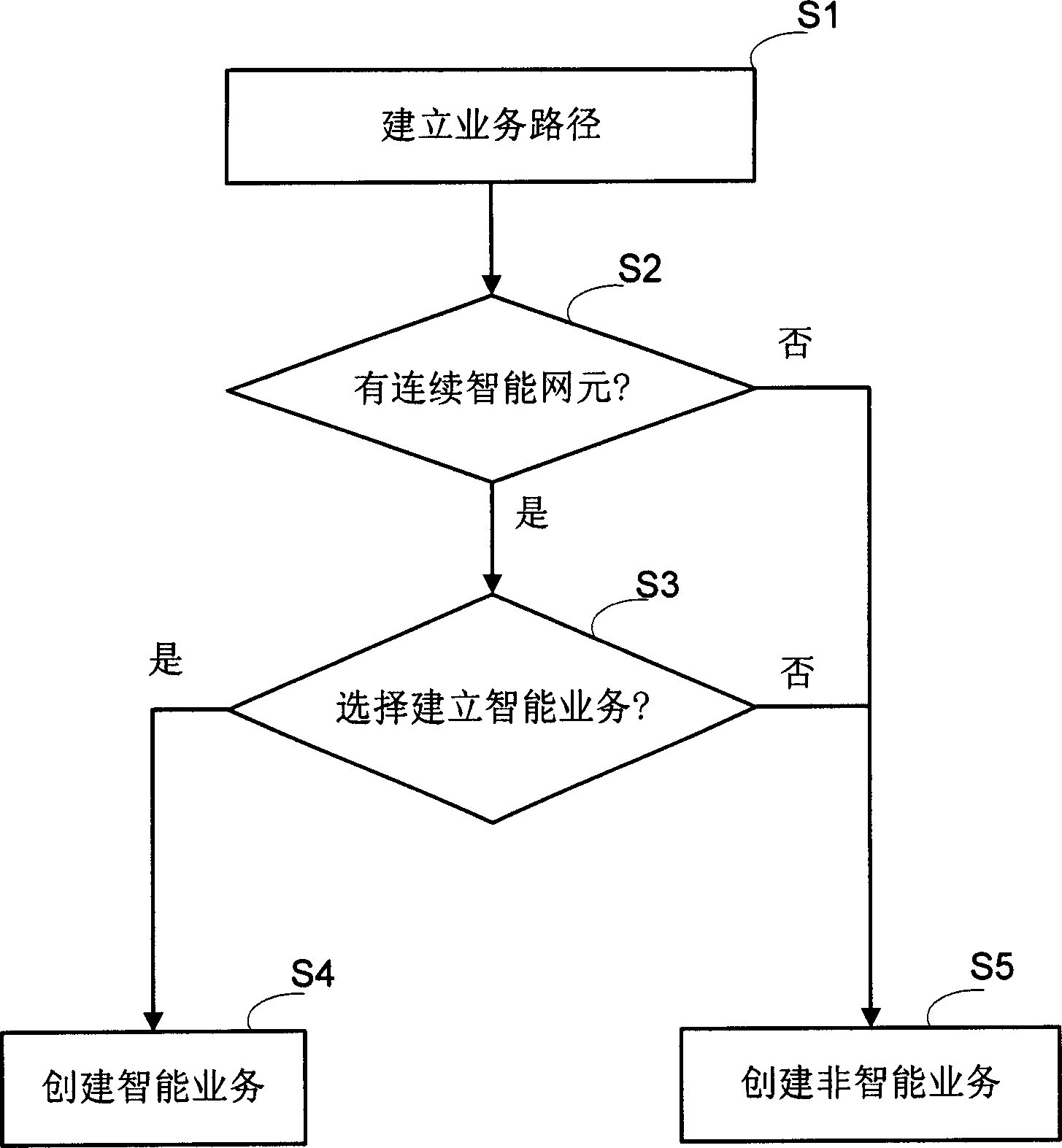 Optical network management system and method for implementing services from end-to-end