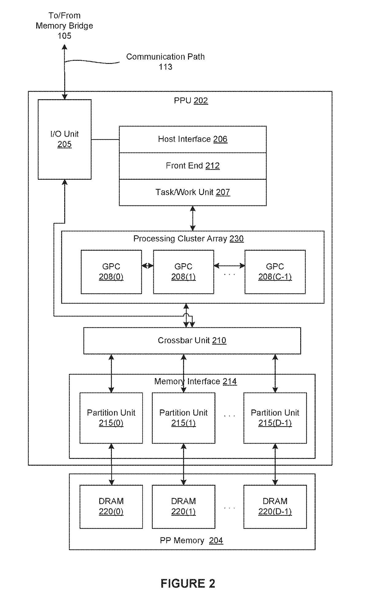 Indirectly accessing sample data to perform multi-convolution operations in a parallel processing system
