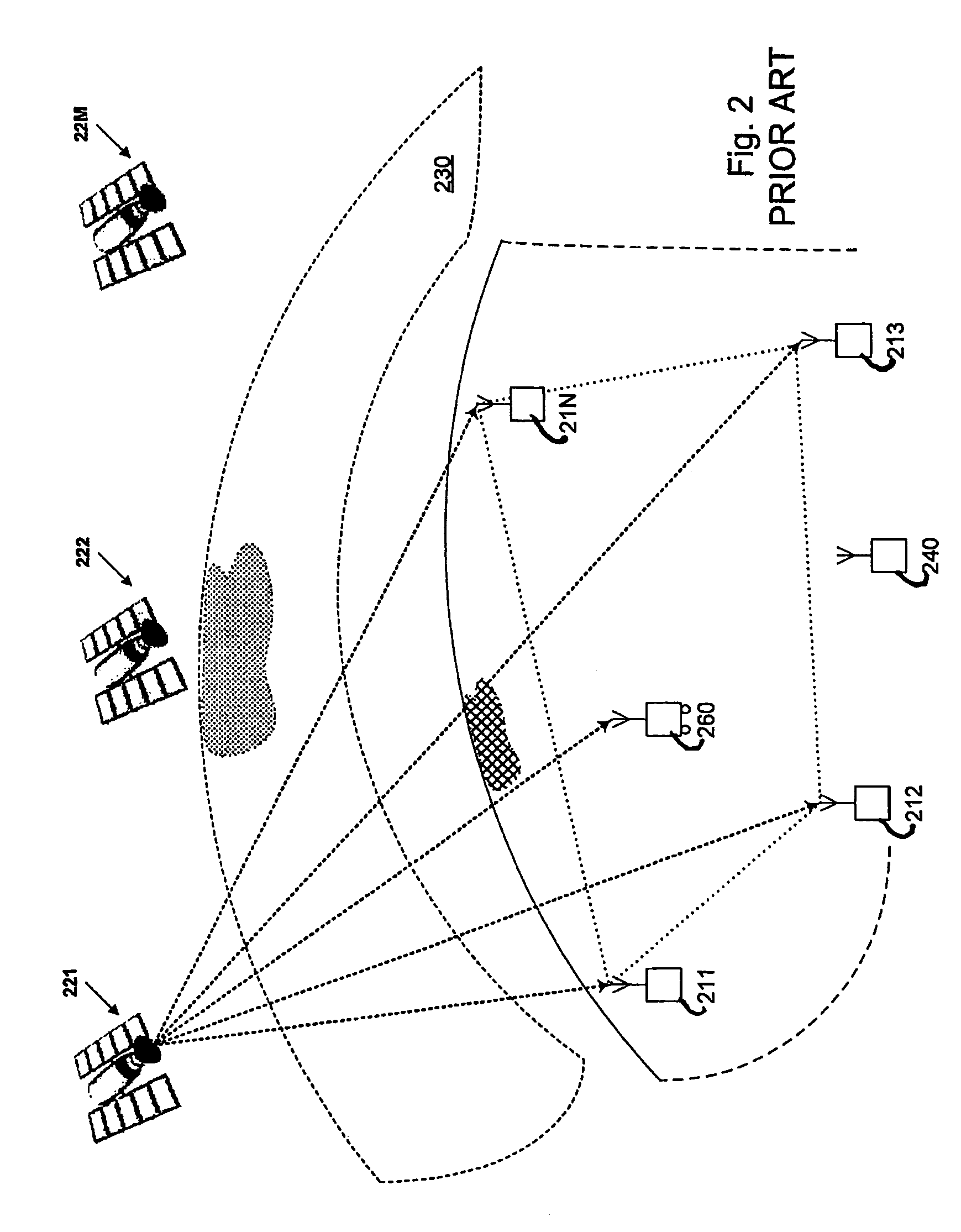 Ionosphere modeling apparatus and methods