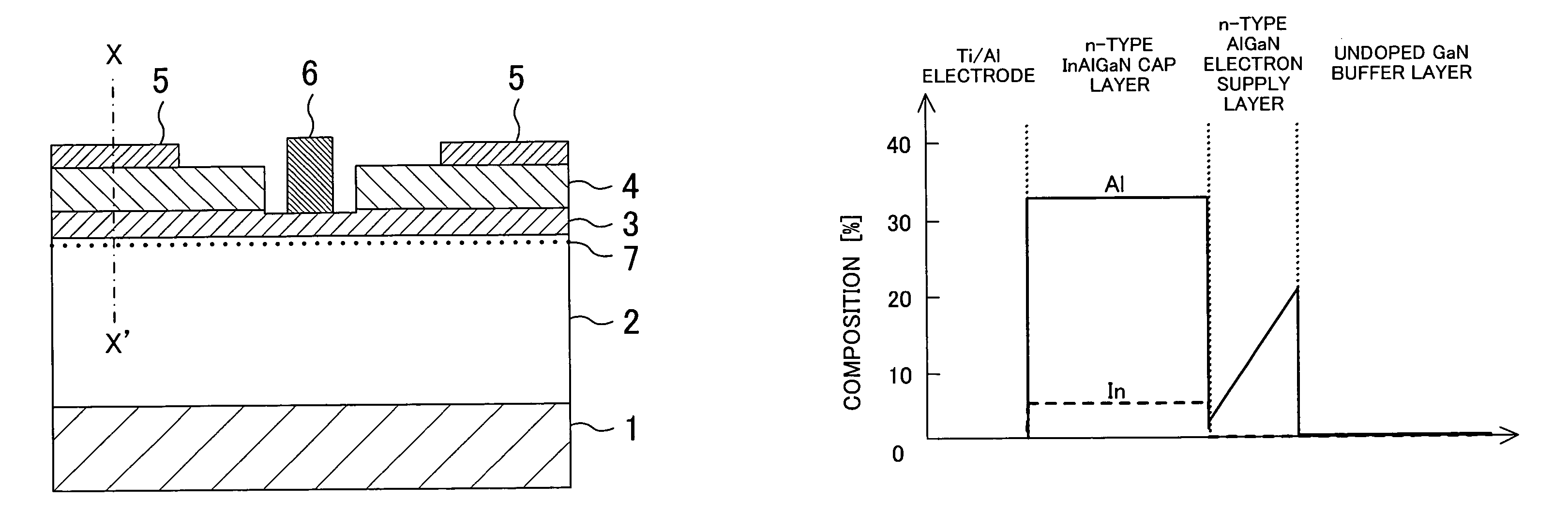 Field effect transistor having nitride semiconductor layer