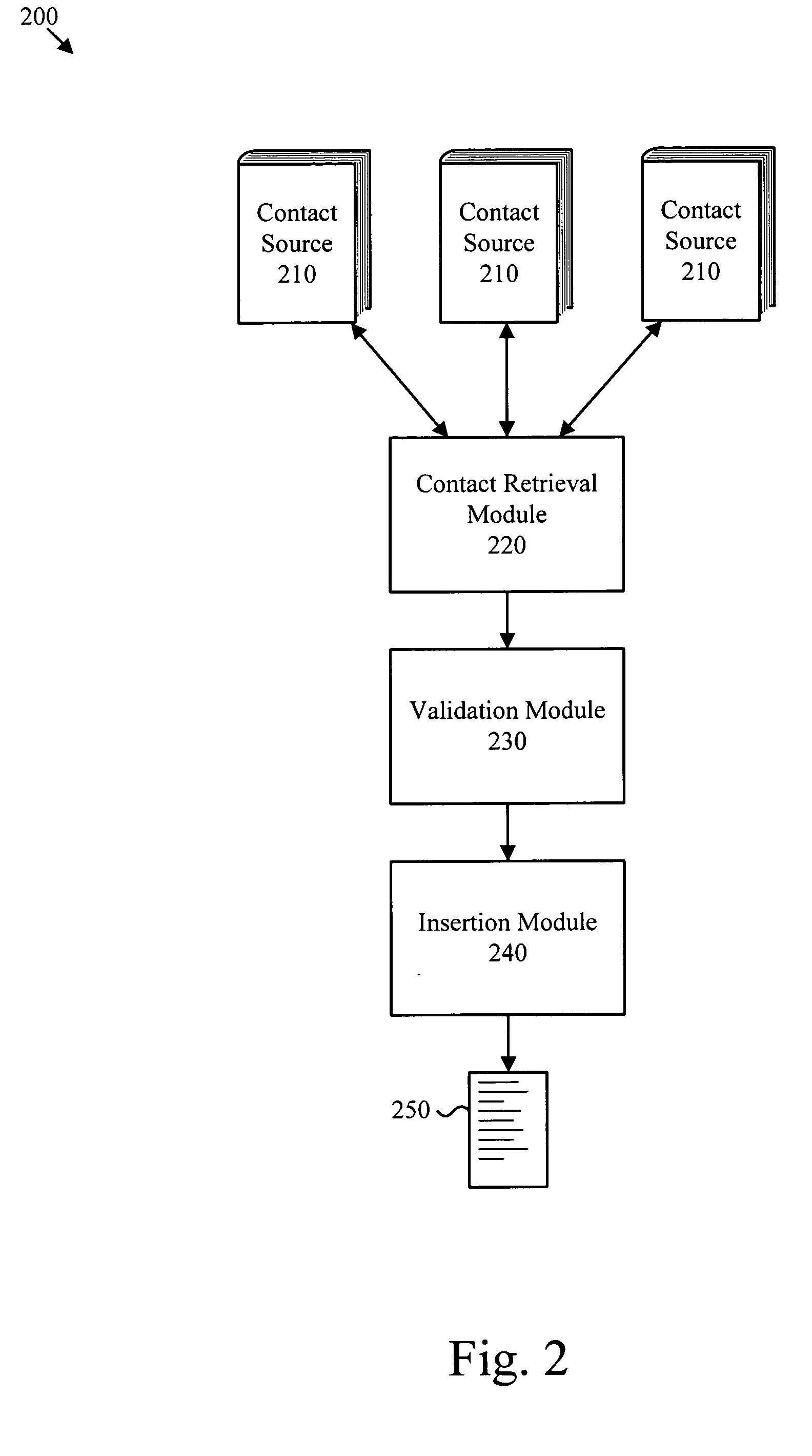 Apparatus method and system for automatically populating an interactive messaging contact list