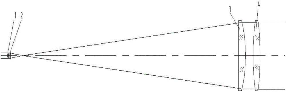 Dual-spectrum cylindrical mirror laser beam expanding system