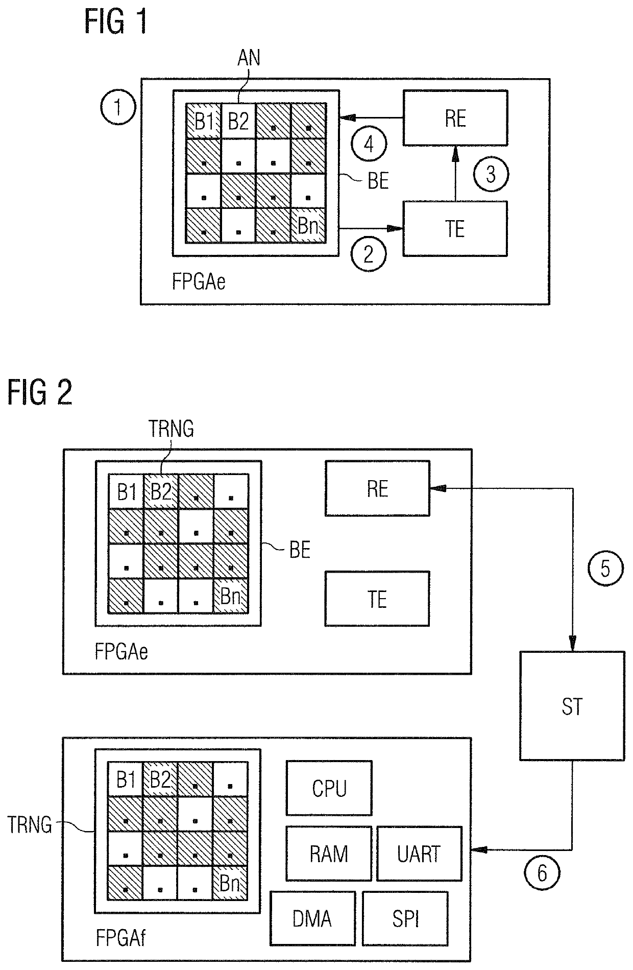 Method for optimal arrangement of a random number generator