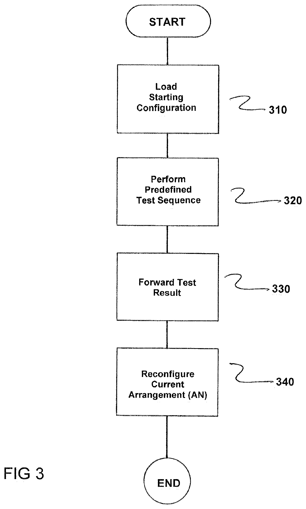 Method for optimal arrangement of a random number generator