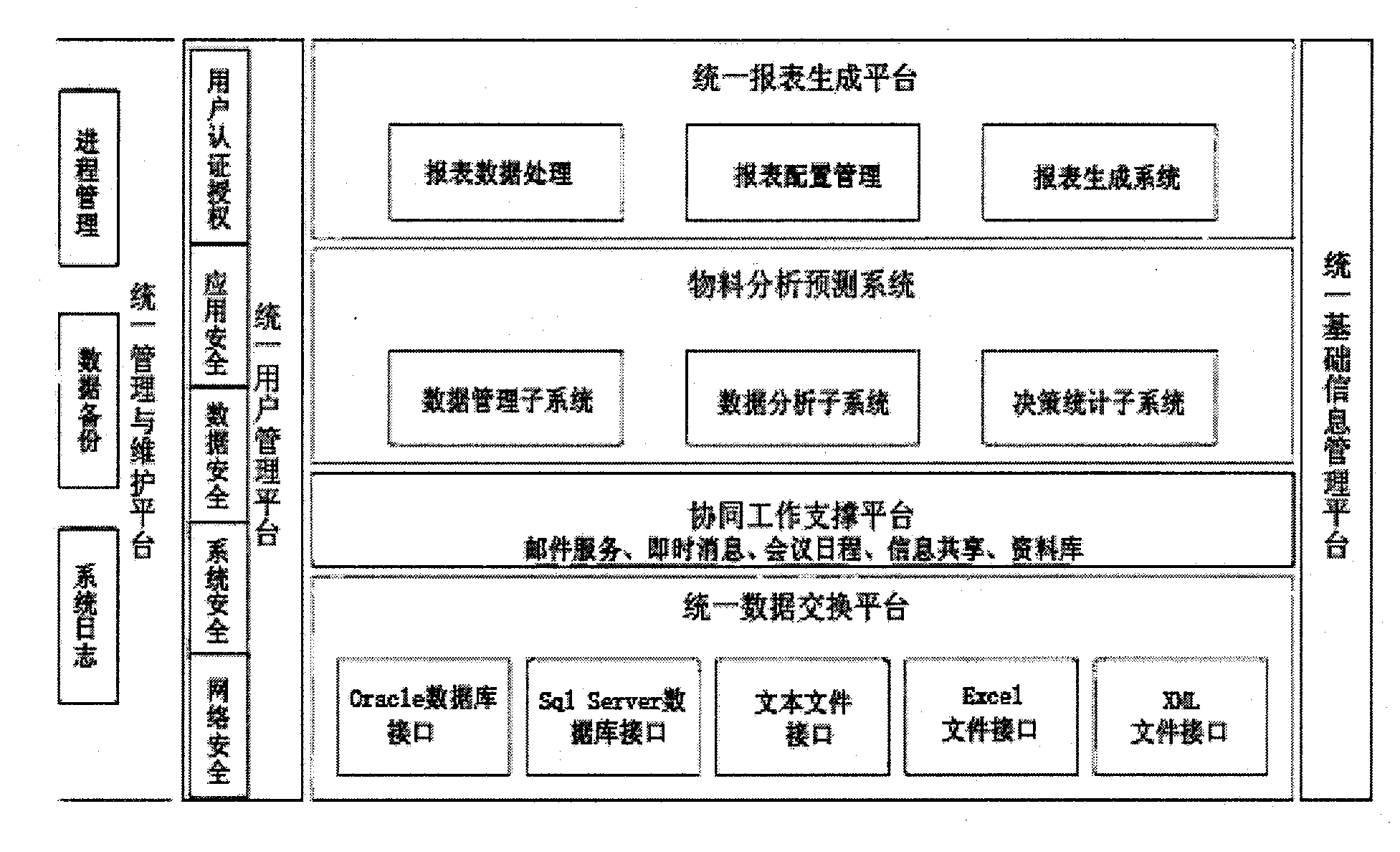 Material analysis, prediction and management system