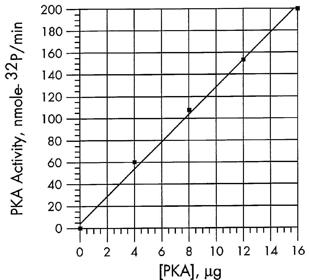Quantitation of individual protein kinase activity