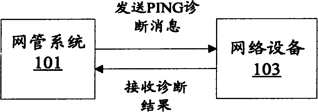 Detection method of equipment network link, network management system and network system