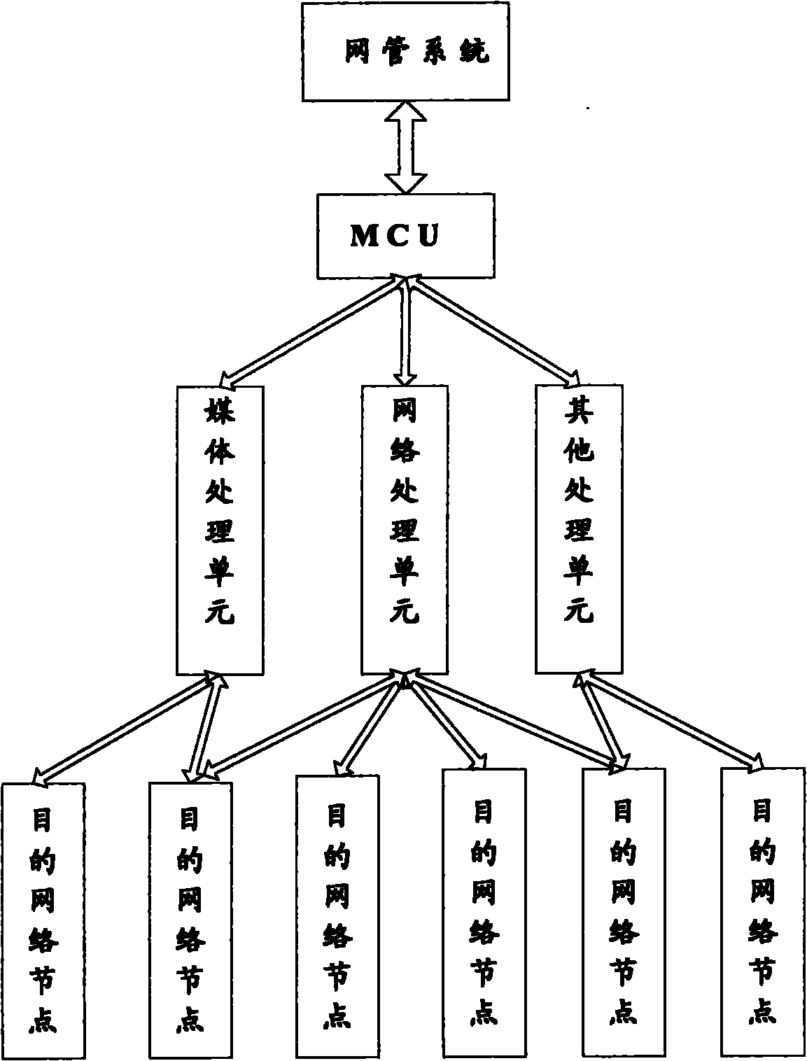 Detection method of equipment network link, network management system and network system