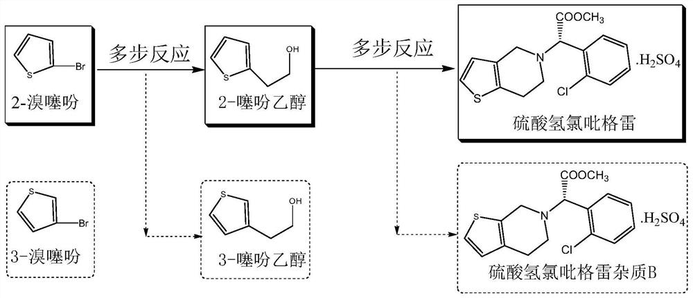 A kind of preparation method of 2-bromothiophene