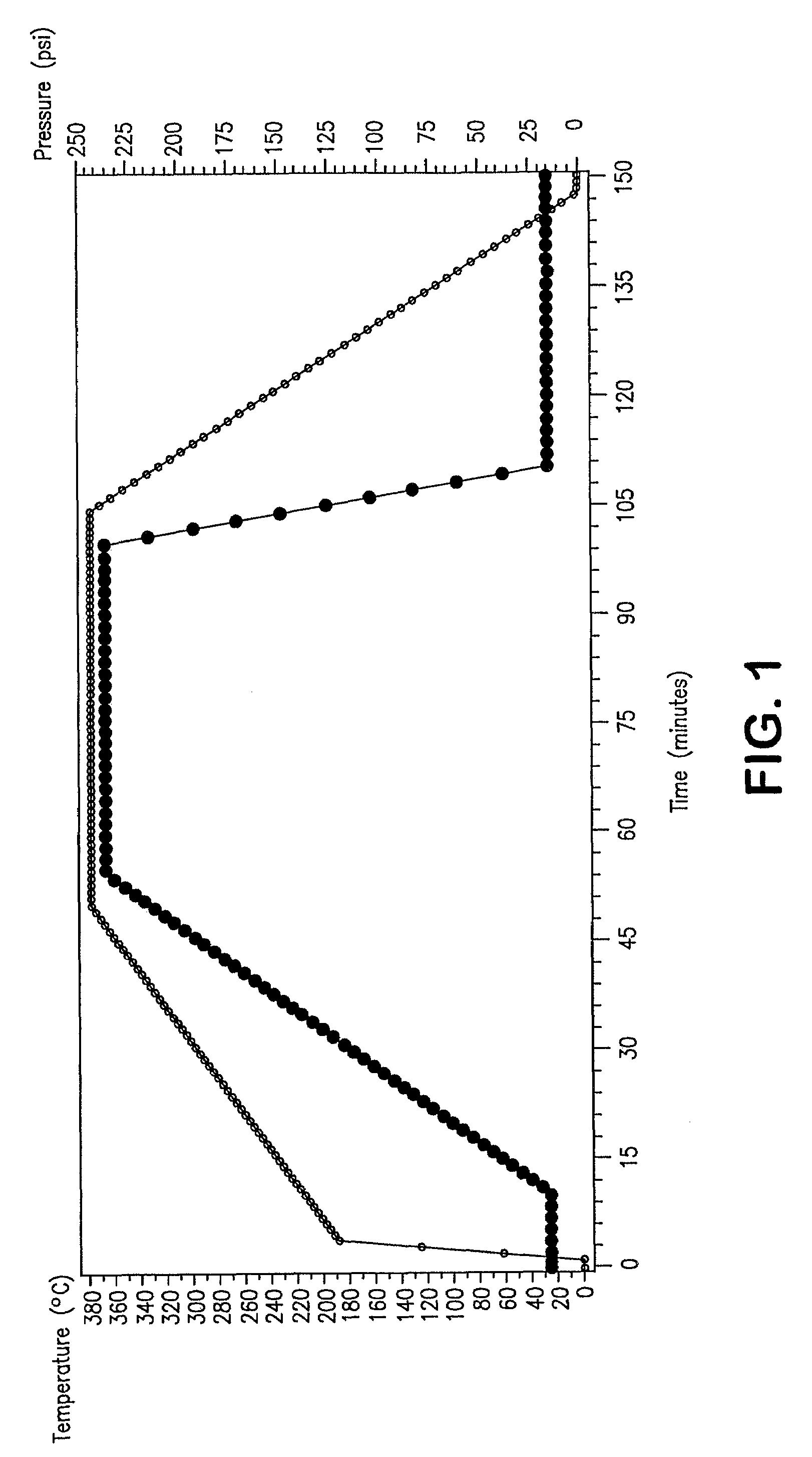 Fluoropolymer barrier material