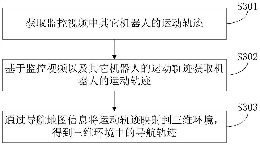 A positioning and navigation method, device and computer storage medium