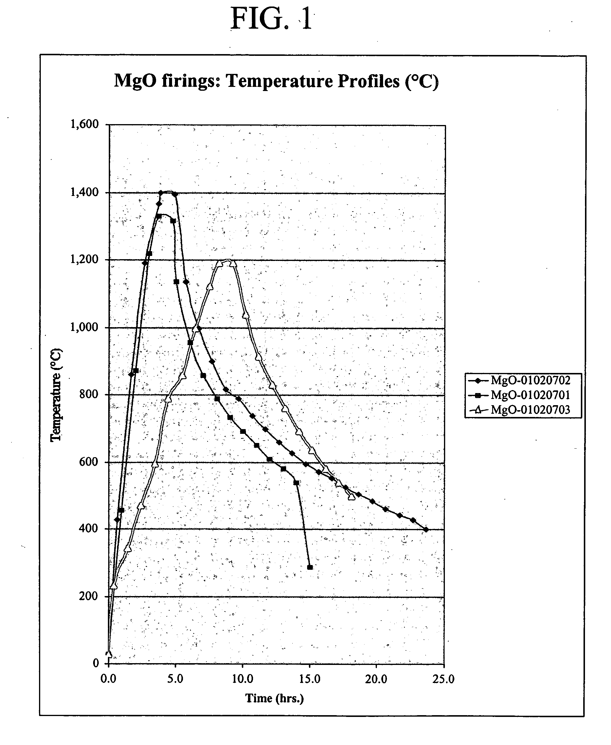 Method and product for phosphosilicate slurry for use in dentistry and related bone cements