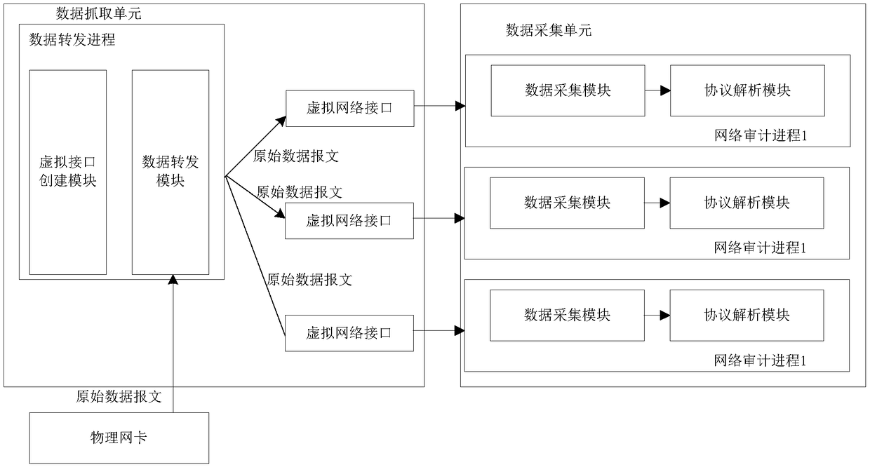 Network audit data collection method, corresponding device and equipment, and storage medium