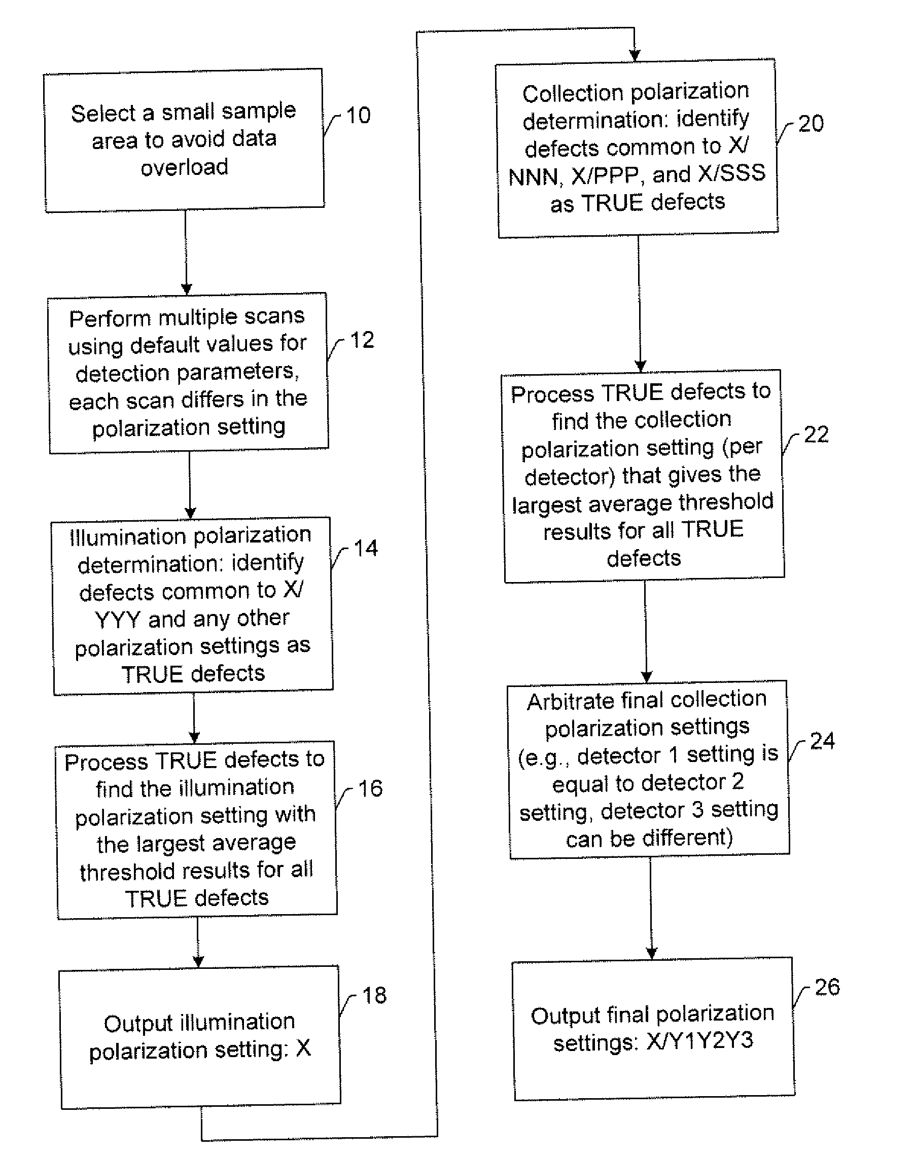 Computer-implemented methods, carrier media, and systems for selecting polarization settings for an inspection system