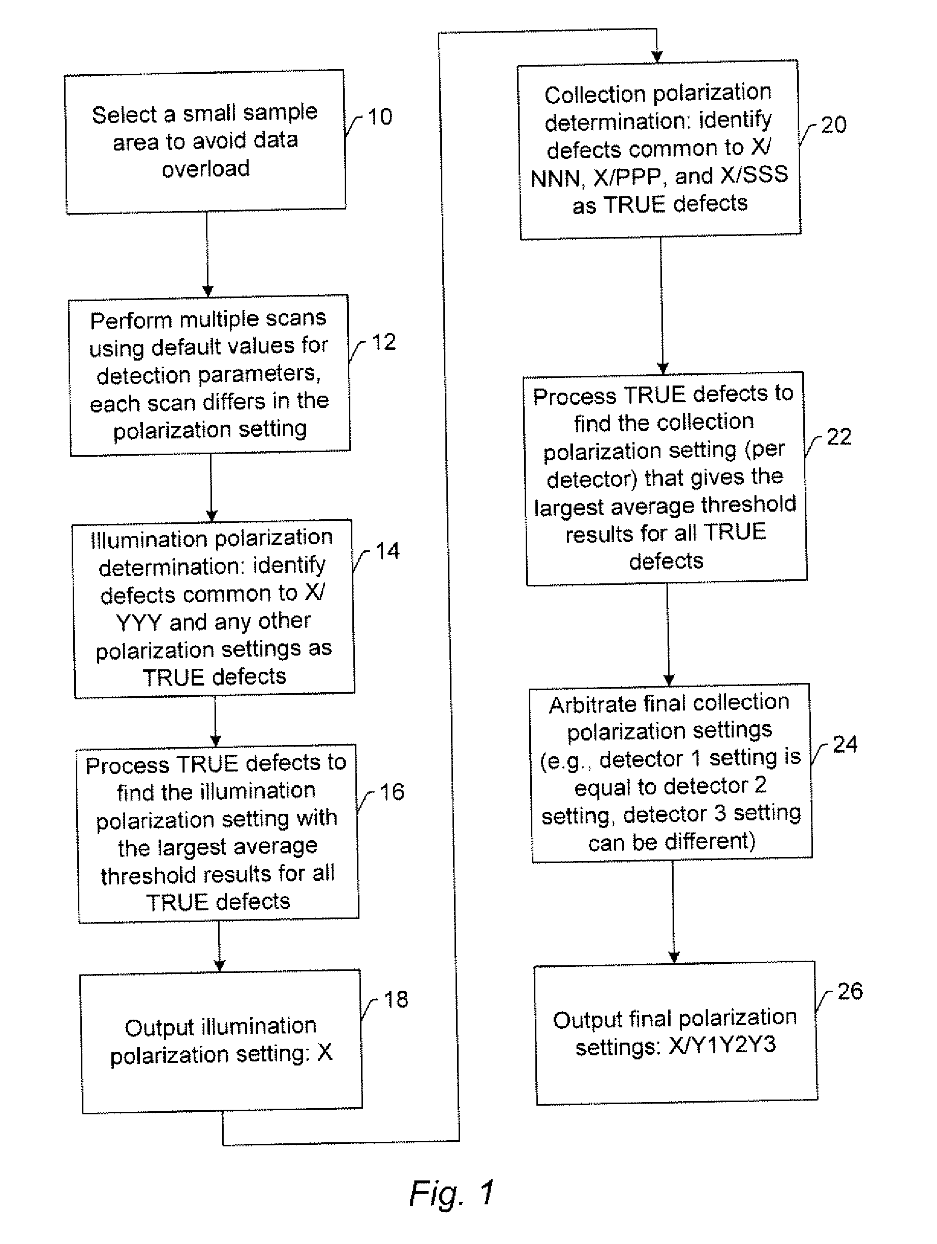 Computer-implemented methods, carrier media, and systems for selecting polarization settings for an inspection system