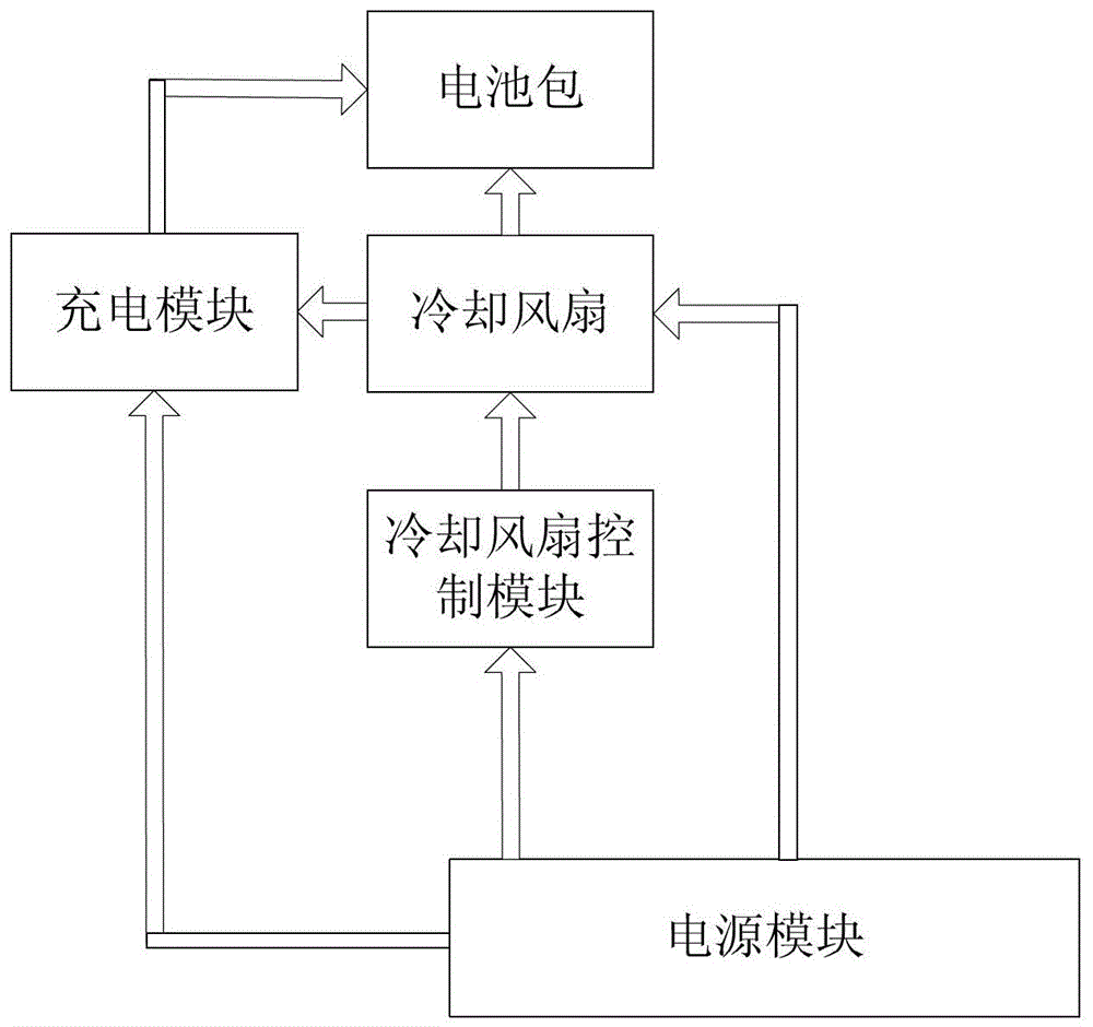 Cooling and charging device and method for battery pack