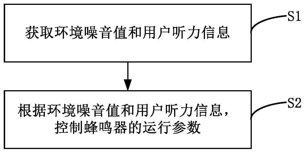 Clothing treating equipment and volume control method thereof